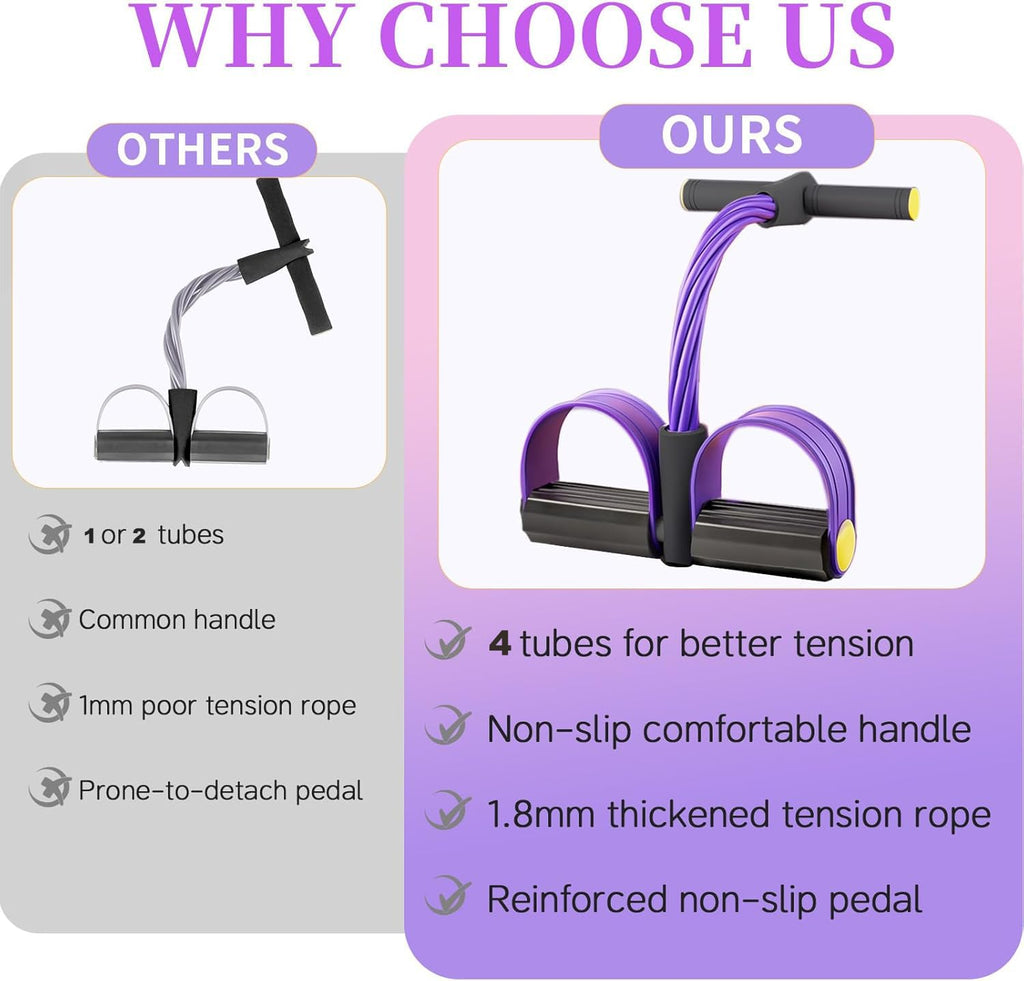 TRIYON Resistance Band Pedal Exerciser with Foam Handles | Full Body Workout Exercise Band | Home Gym Fitness Equipment for Men & Women | Arm, Leg, Abs & Stretching Trainer