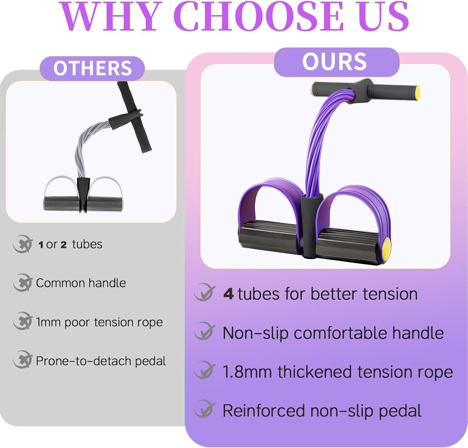TRIYON Resistance Band Pedal Exerciser with Foam Handles | Full Body Workout Exercise Band | Home Gym Fitness Equipment for Men & Women | Arm, Leg, Abs & Stretching Trainer
